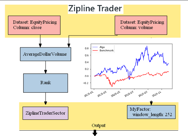 Linear Regression For a Momentum Based Trading Strategy Using Zipline Trader