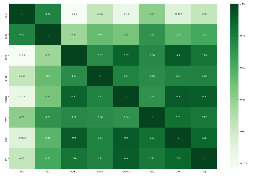 Heatmap cmap. SNS.Heatmap cmap. Heatmap correlation. Cmap цвета. Correlation Python.