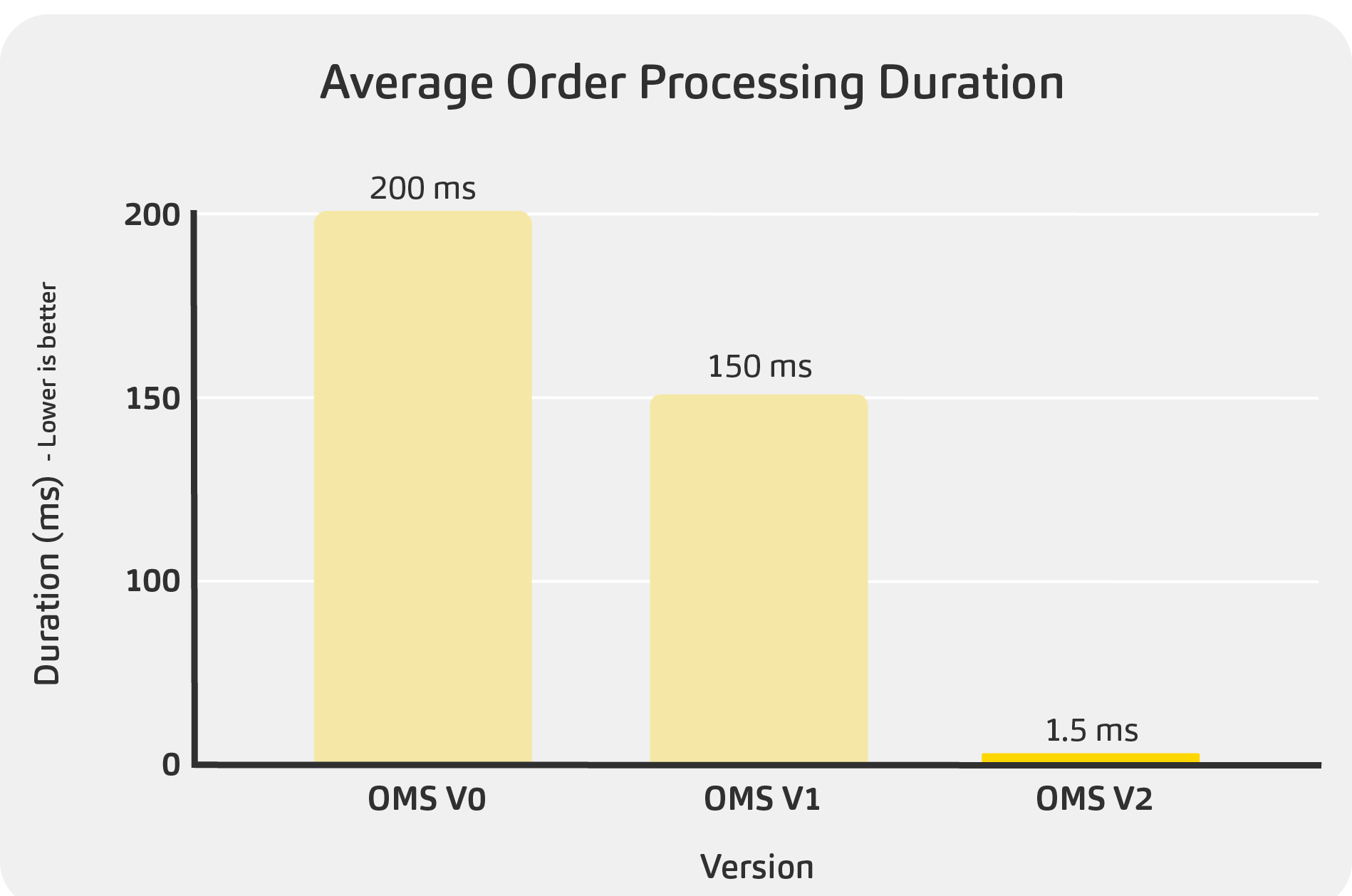 OMS Canada Blog - OMS Canada