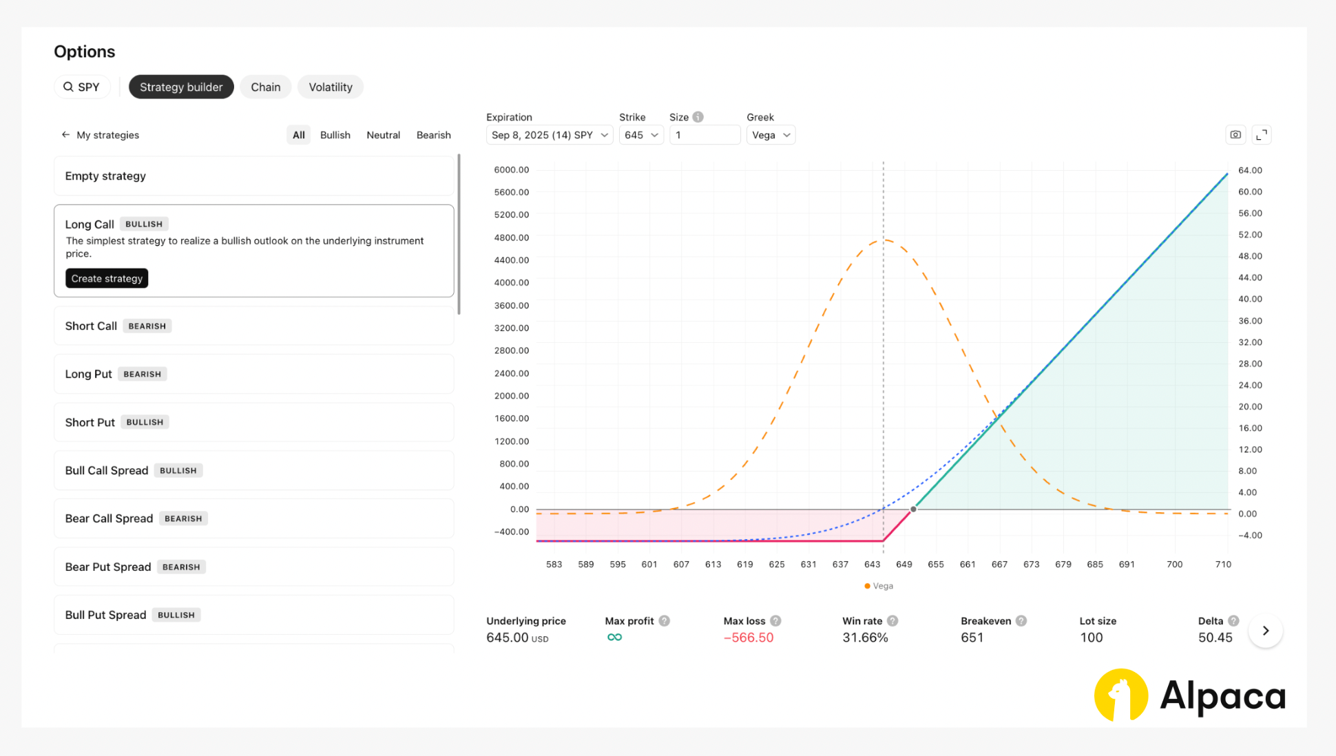 A screenshot of the TradingView options Strategy Builder with an Alpaca integration. The payoff diagram for SPY shows key metrics like max profit, max loss, and breakeven.