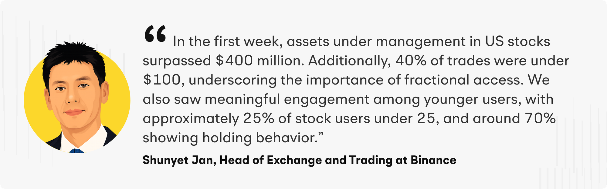 “In the first week, assets under management in US stocks surpassed $400 million. Additionally, 40% of trades were under $100, underscoring the importance of fractional access,” said Jan. “We also saw meaningful engagement among younger users, with approximately 25% of stock users under 25, and around 70% showing holding behavior.”1