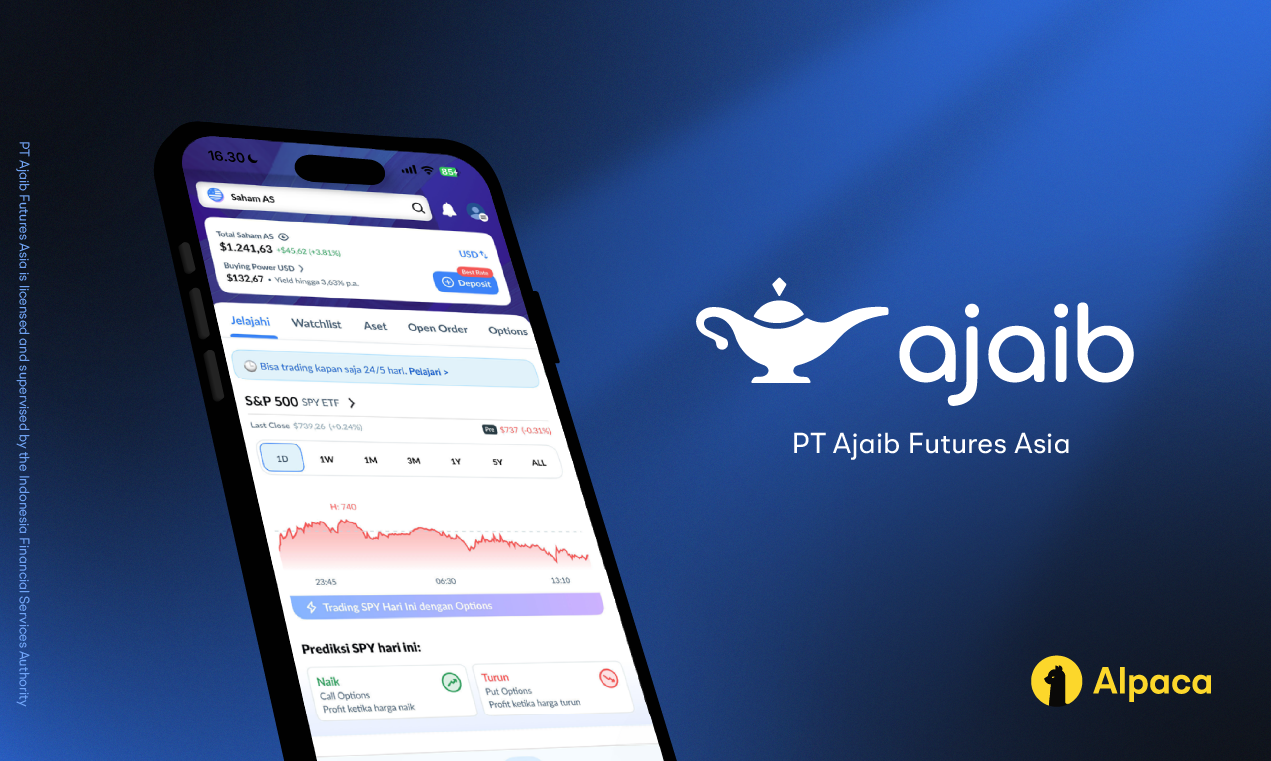 How Ajaib is Empowering Indonesian Investors with US Options Trading