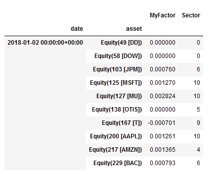 Displays MyFactor scores along with Sector Code