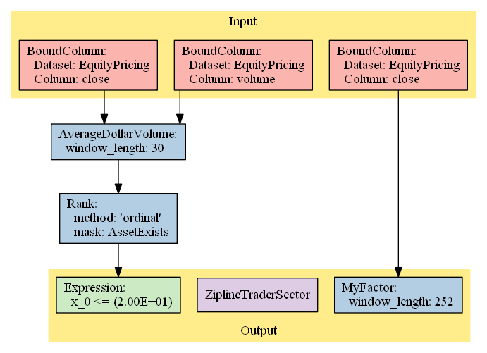 Flow Chart of the Pipeline