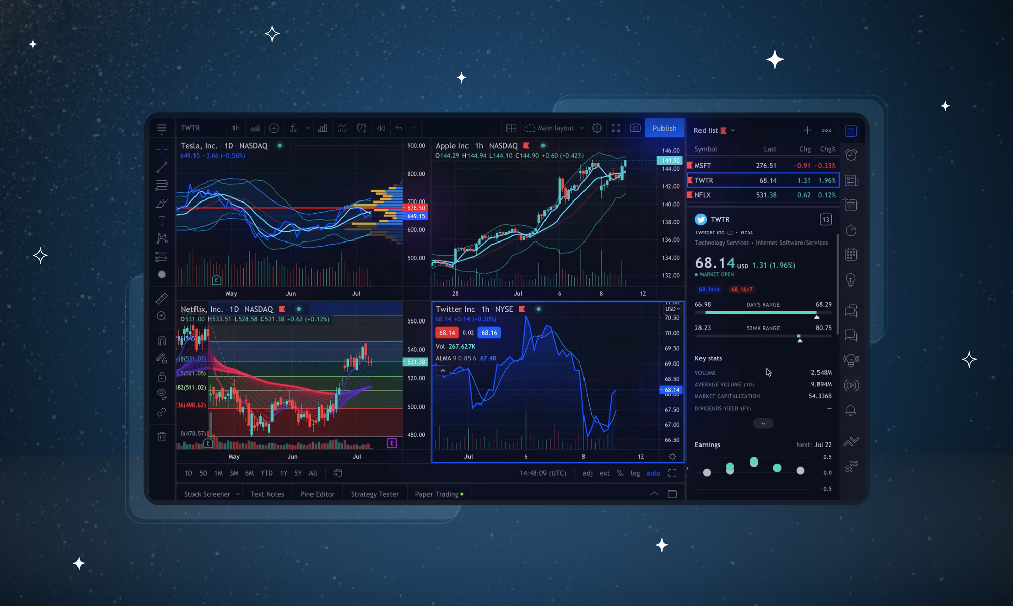 Andean Oscillator - A New Technical Indicator Based on An Online Algorithm For Trend Analysis