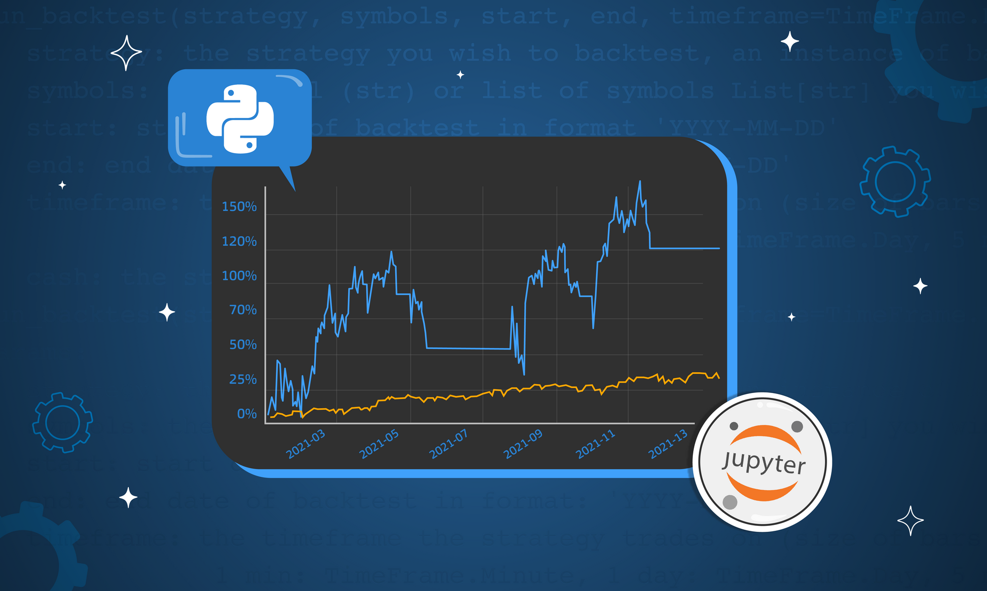 How to Set Up Your Trading Platform — Part I