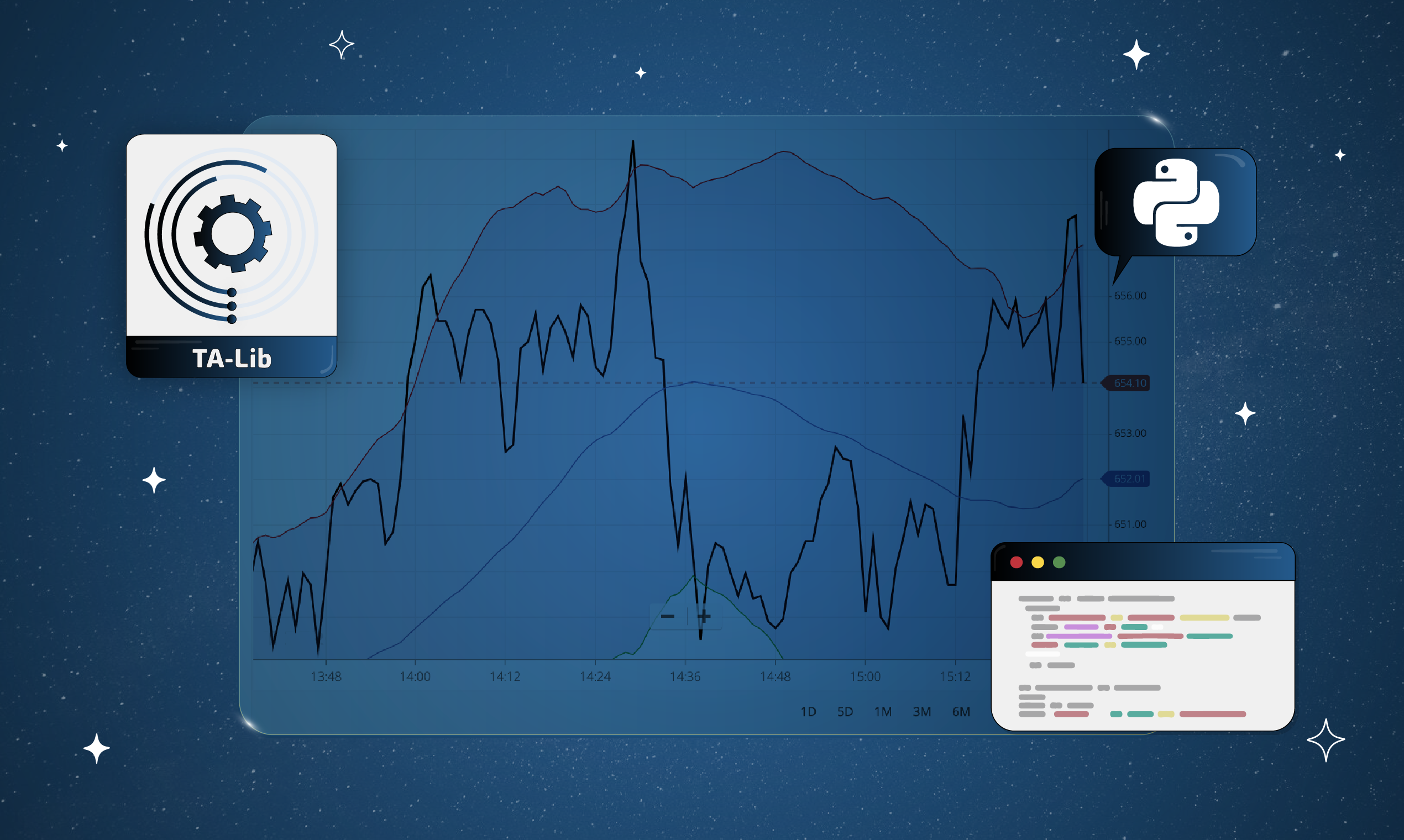 Technical Analysis with TA-Lib and Market Data API