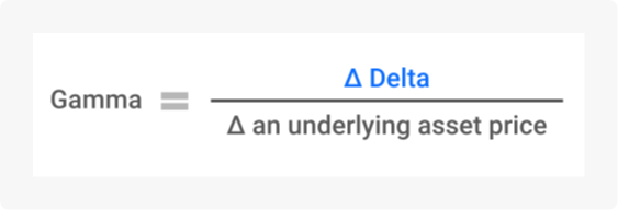 option gamma formula