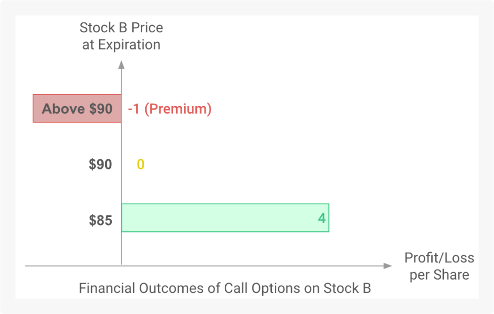 Put option example