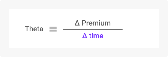 option theta formula