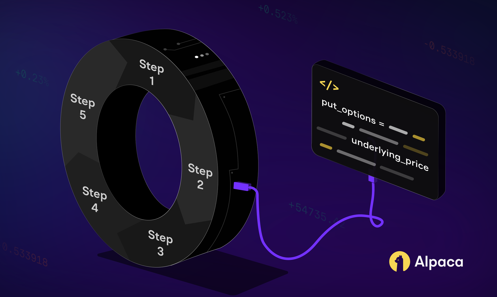 The Options Wheel Strategy Explained (and How to Implement Using Alpaca)