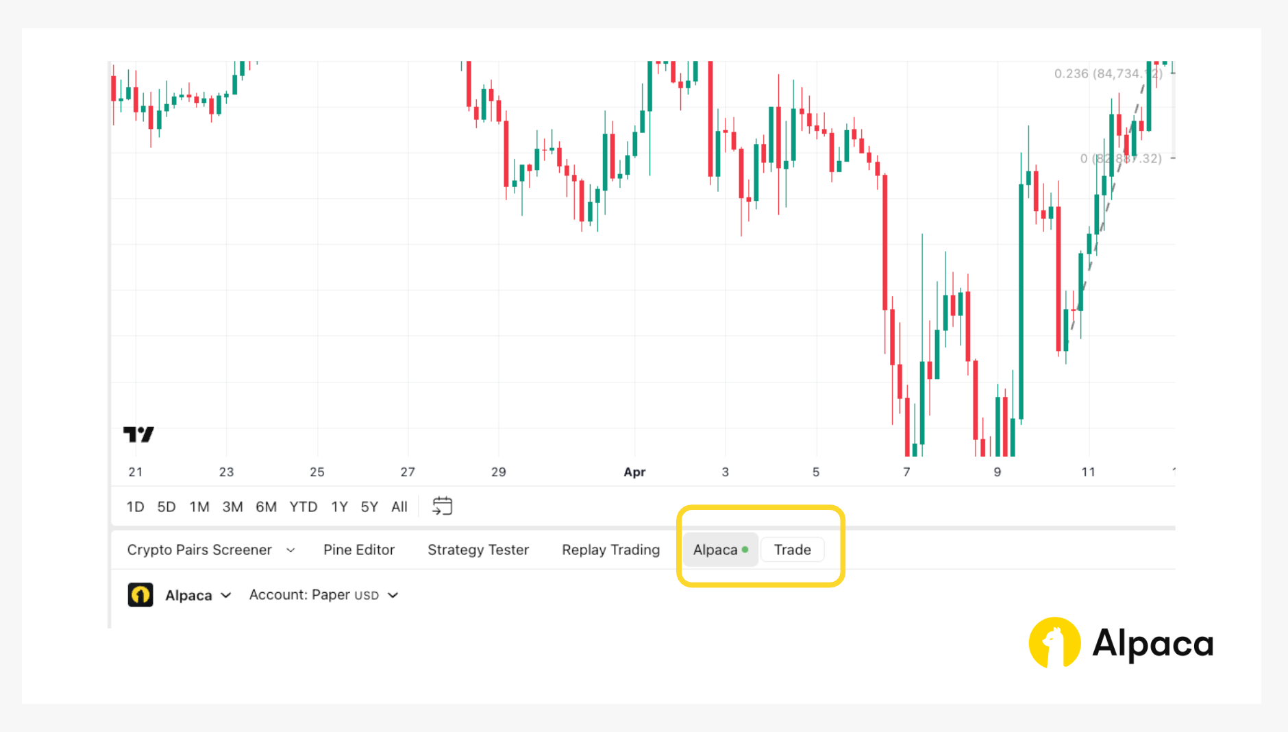 BTC/USD candlestick chart on a daily timeframe displayed in TradingView, showing Alpaca’s integrated trading panel enabled at the bottom of the Superchart for executing buy and sell orders directly.