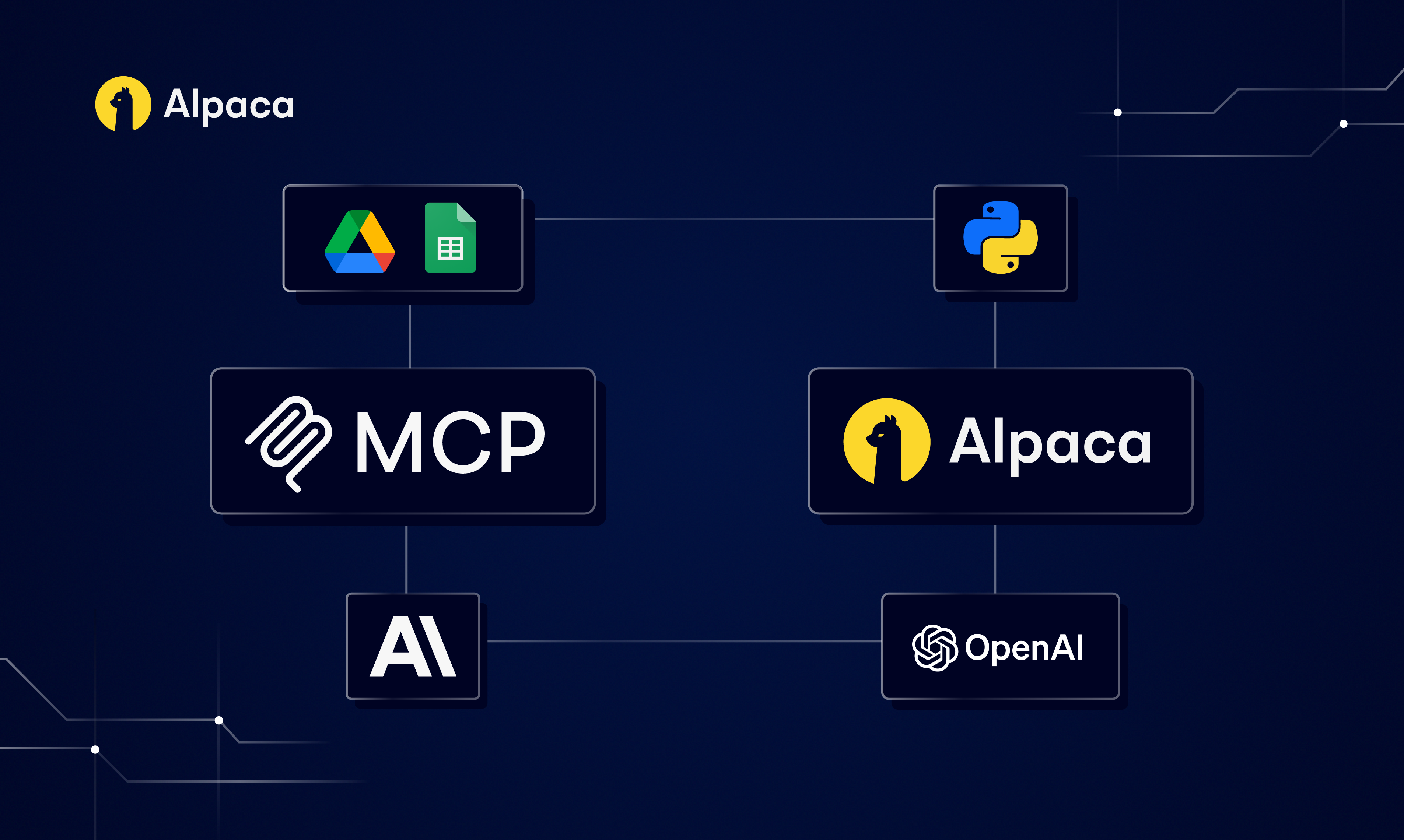 How to Build an MCP-Based Trading Workflow with Claude, Alpaca's Trading API, and Google Sheets