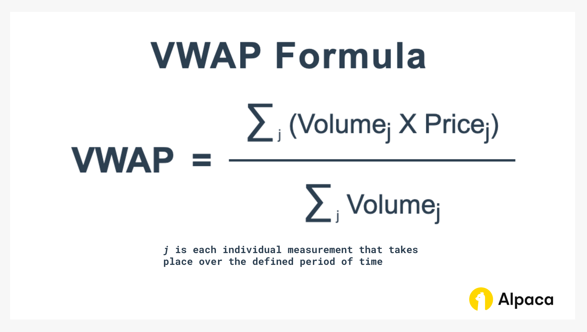 Formula for VWAP: sum of (volume × price) divided by total volume, showing how VWAP accounts for both price and trade size over a defined period.