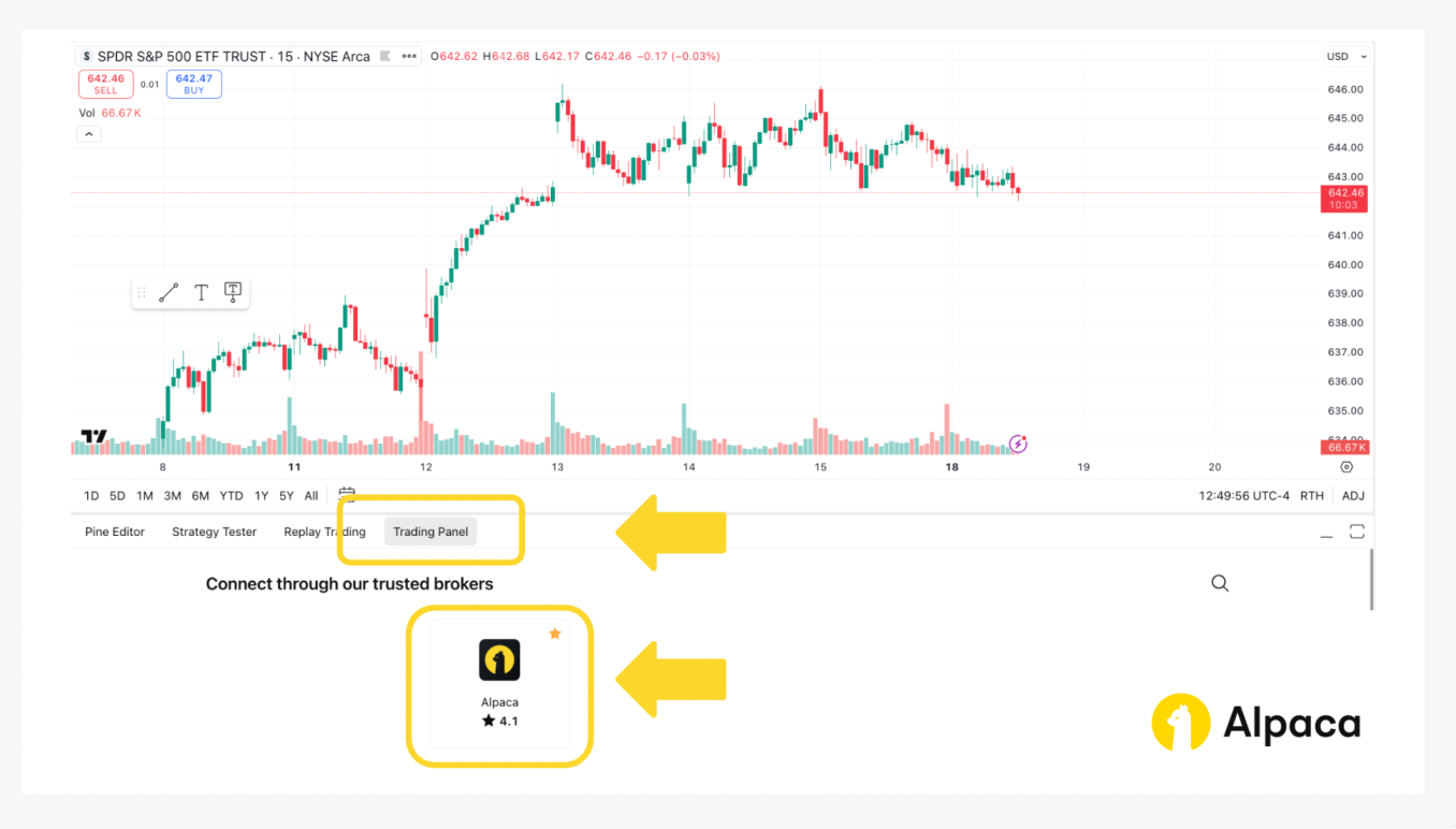 TradingView chart showing the Trading Panel section with yellow arrows pointing to the Alpaca broker option for connecting a TradingView account