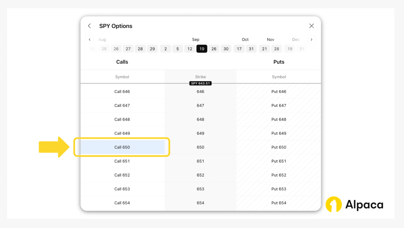 TradingView SPY Options screen showing a list of call and put contracts with a yellow arrow pointing to the highlighted 650 call option in september 19th, 2025