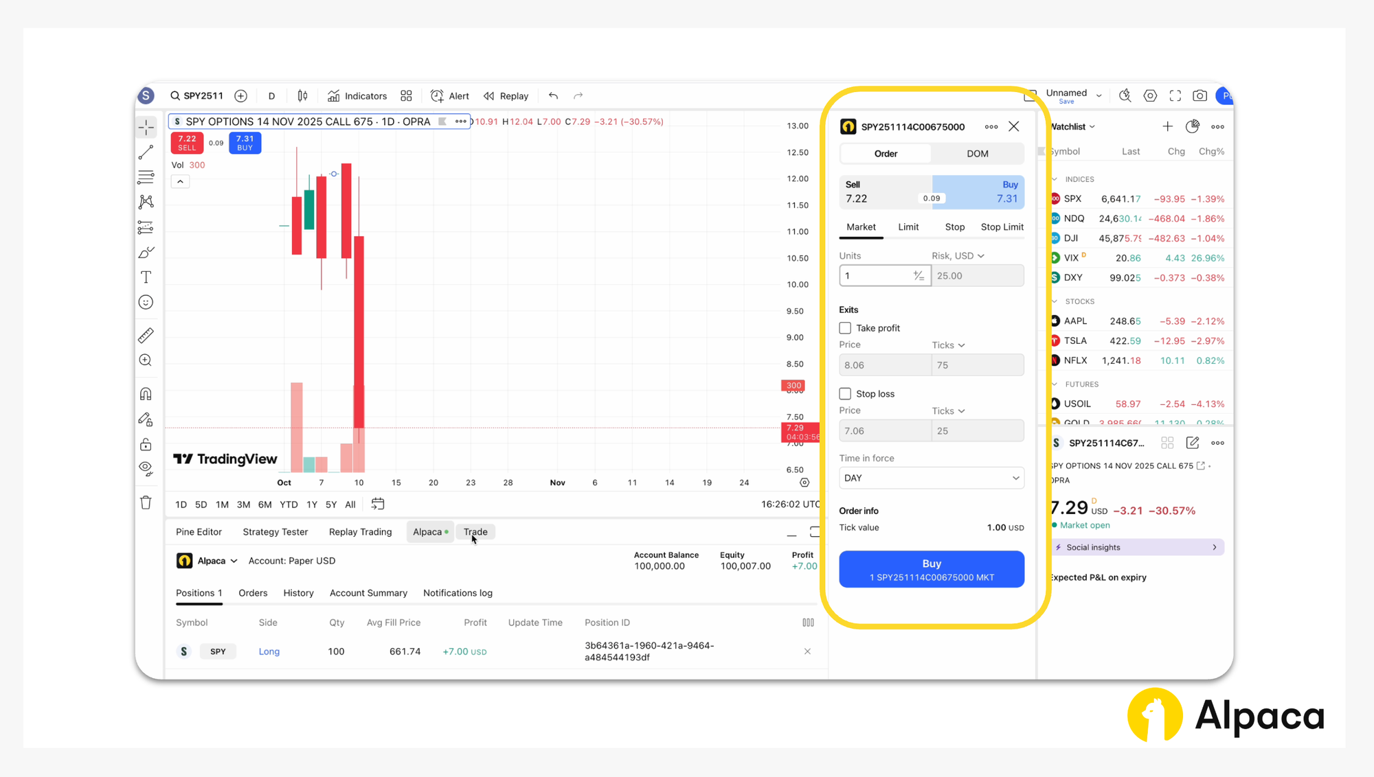 TradingView chart with Alpaca trading panel open, showing an order ticket to buy or sell SPY options