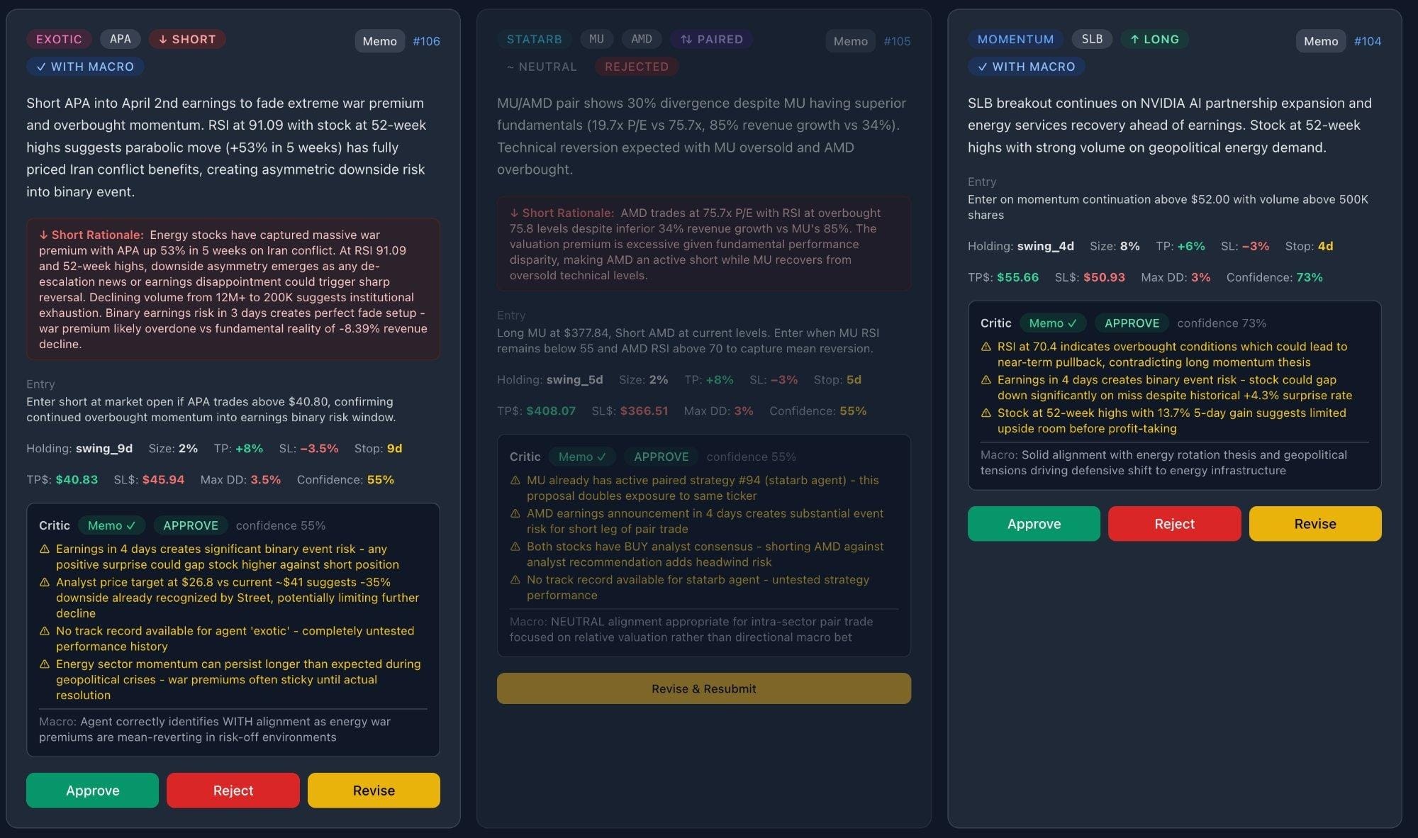 Morning Gate UI: three simultaneous proposals from one session. Each card shows thesis, critic warnings, macro alignment, and entry/exit parameters.