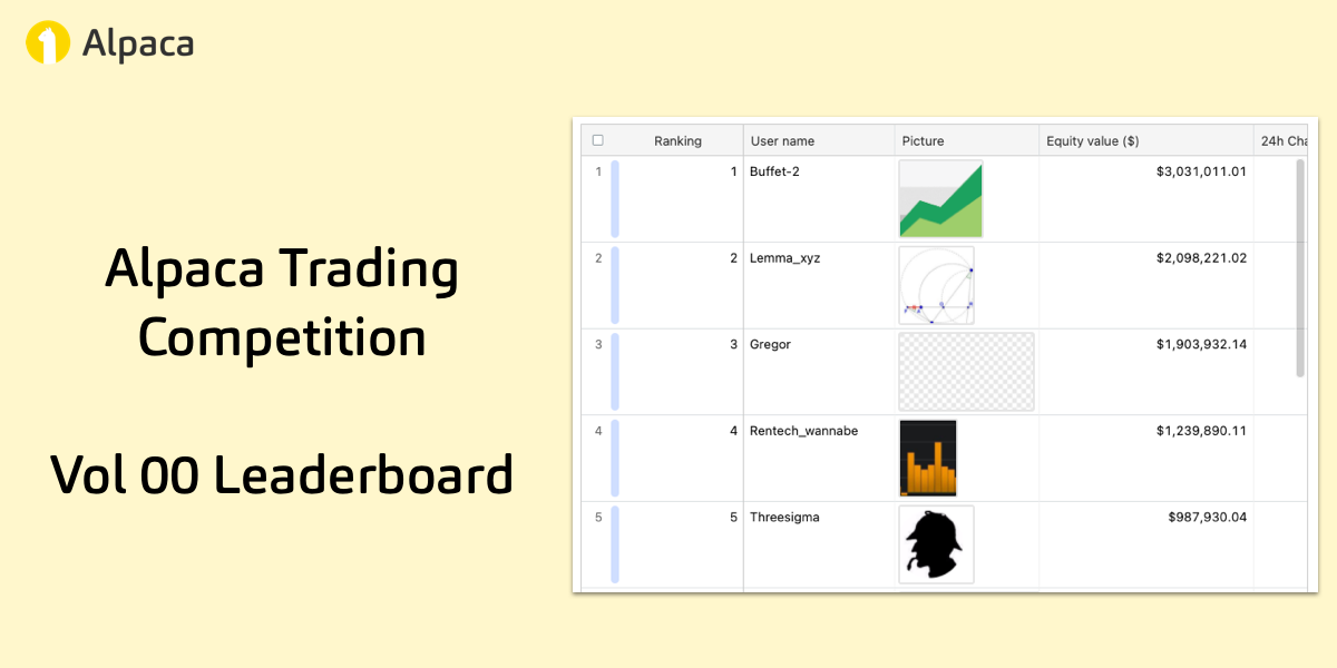 Alpaca Trading Competition Vol 00 Leaderboard