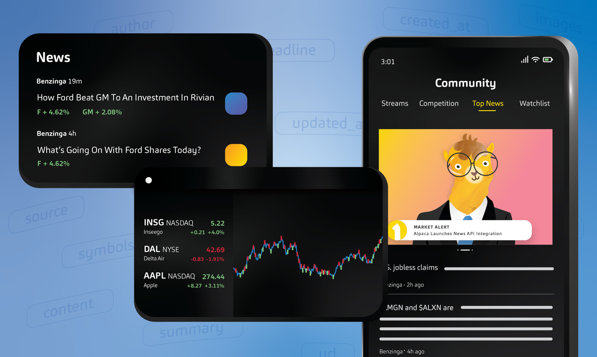 Sentiments Analysis of Financial News with News API and Transformers