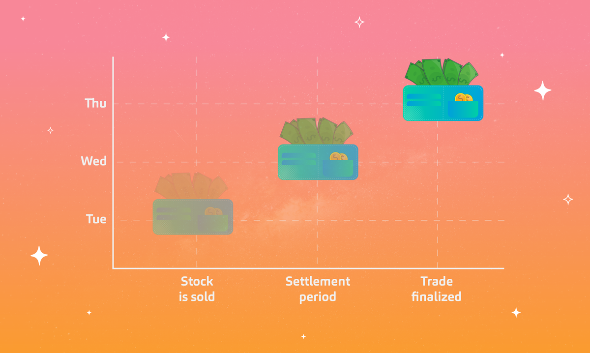 What are Unsettled Funds?