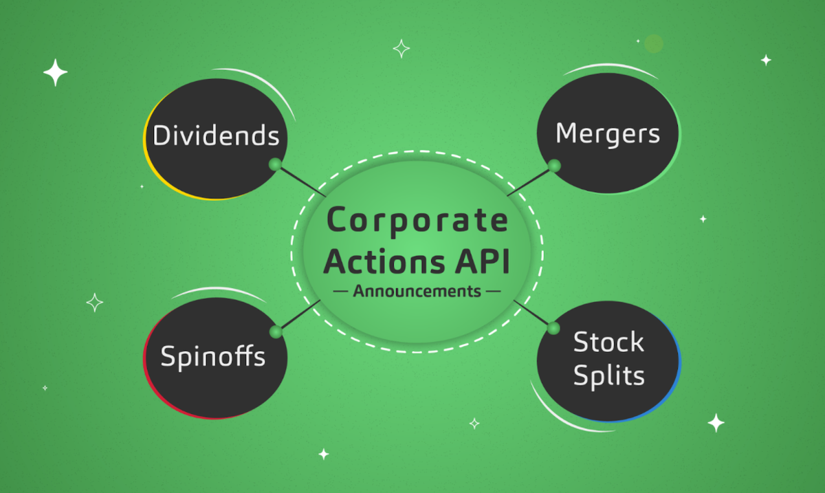 Getting Started with Corporate Actions API: Announcements