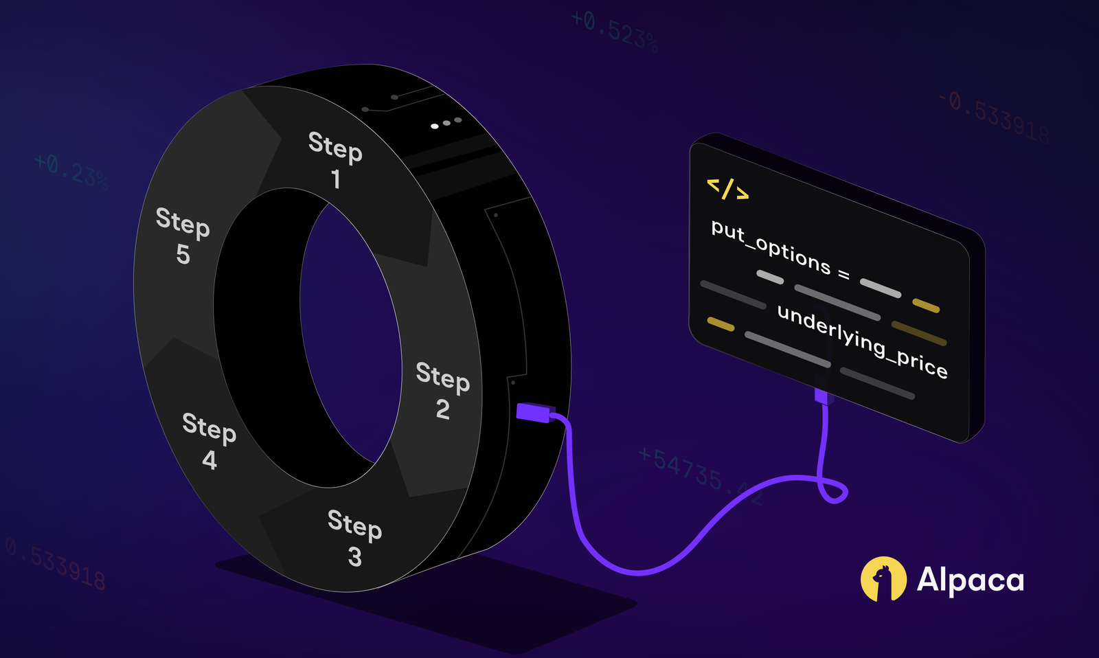 The Options Wheel Strategy (How to Trade in Python)