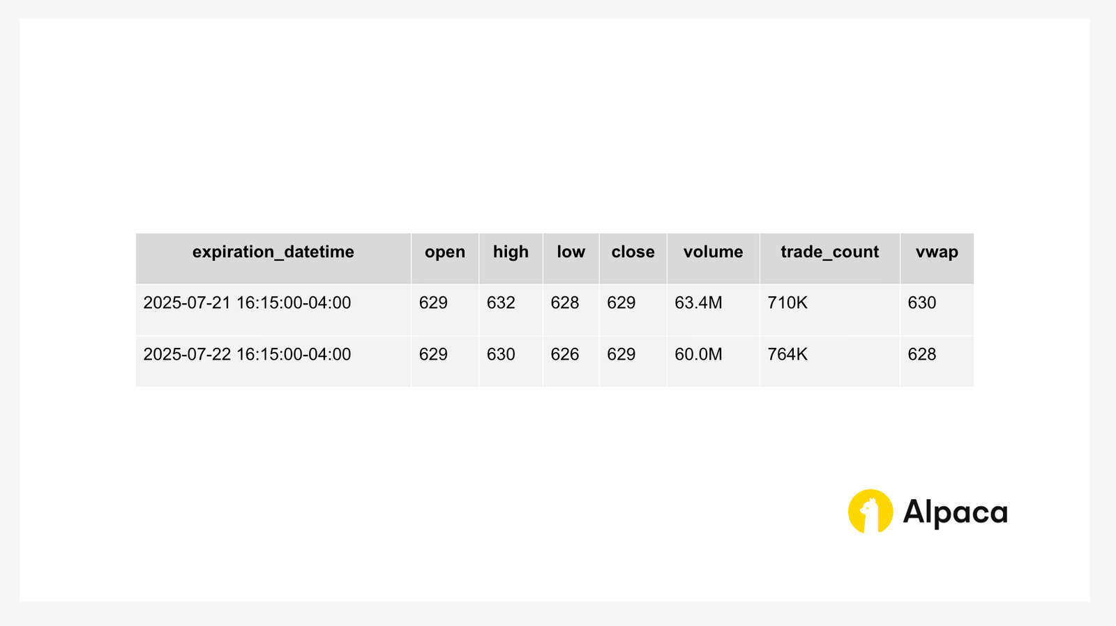 Backtesting 0DTE Options with Python: The Full Guide