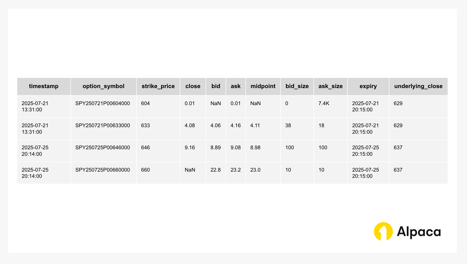 Backtesting 0DTE Options with Python: The Full Guide