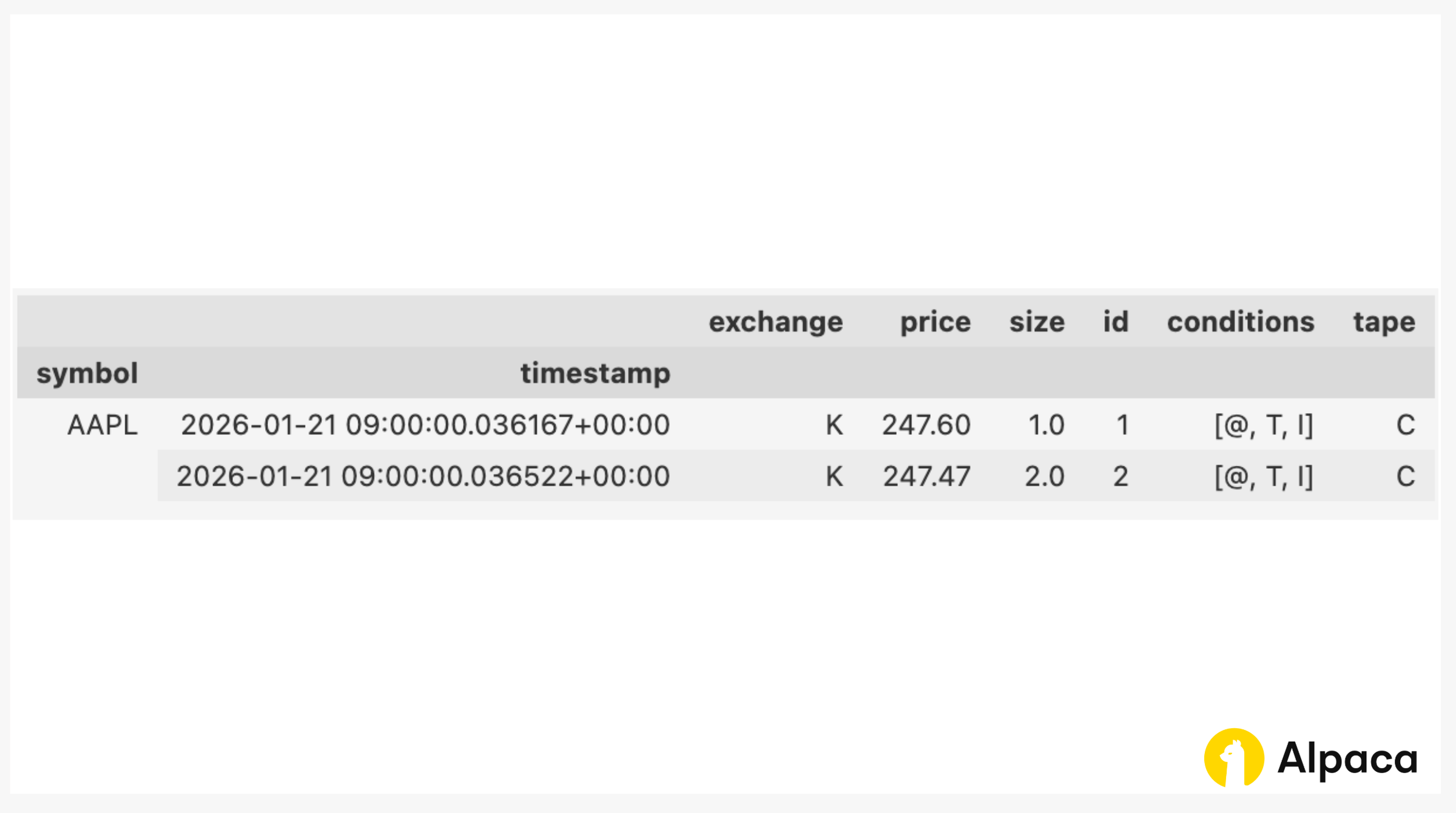 How to Access Market Data for Free in Python Using Alpaca