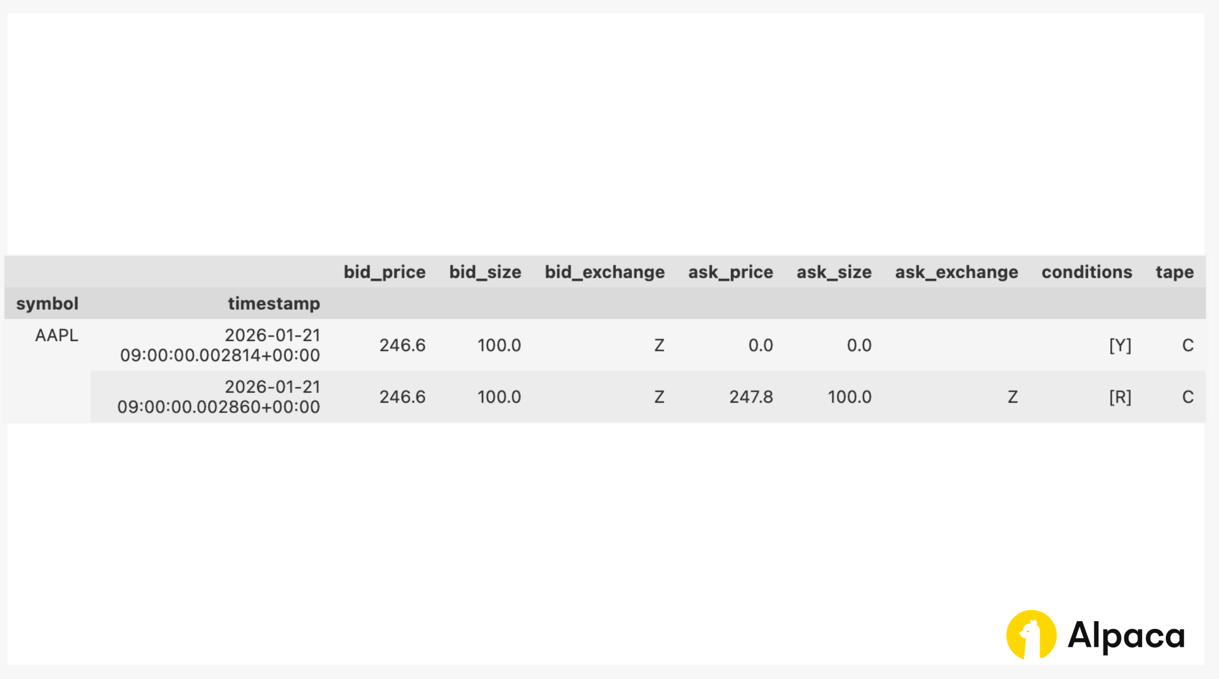 How to Access Market Data for Free in Python Using Alpaca