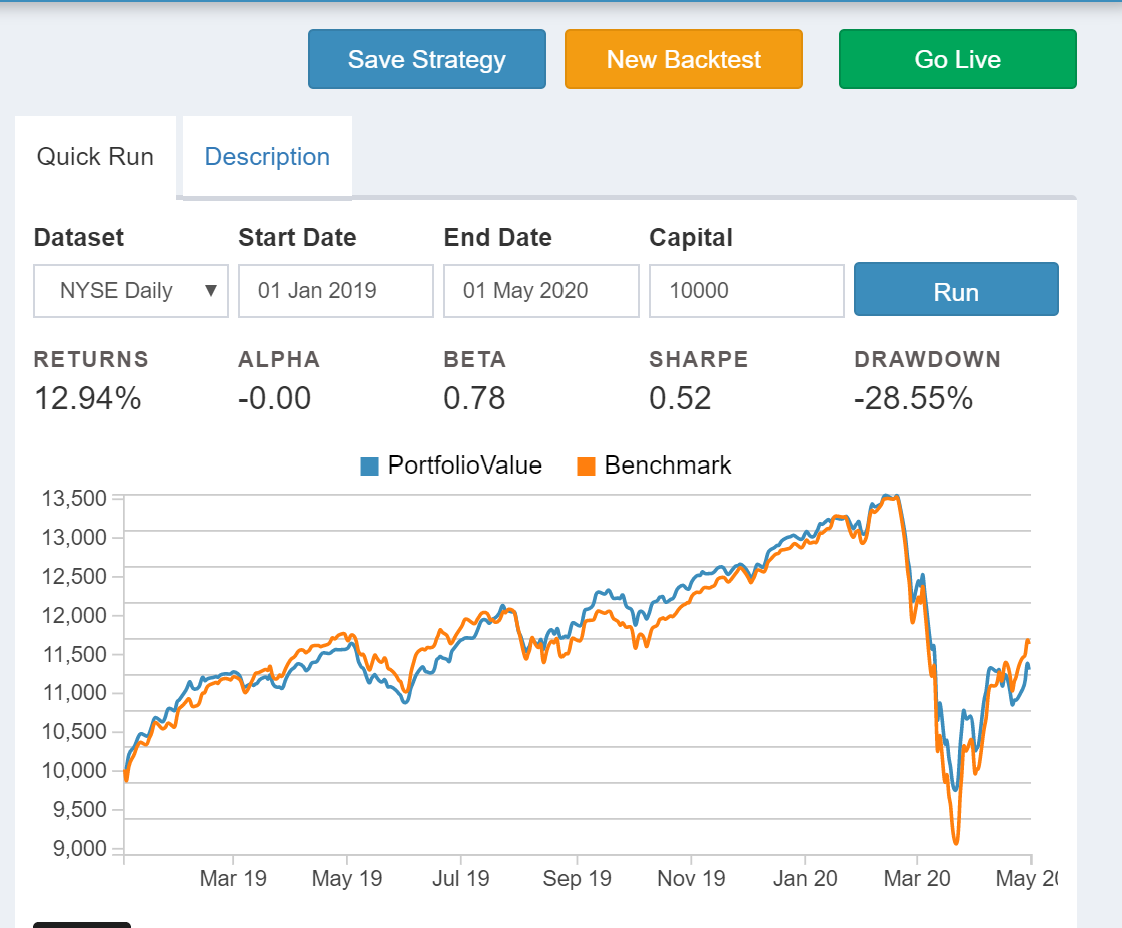 Blueshift By QuantInsti and the Alpaca API: Tools for Algorithmic Trading