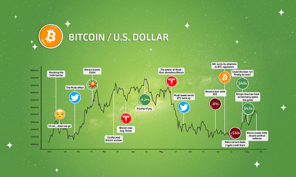 COIN Best Seat in the House for a Crypto Bull Run