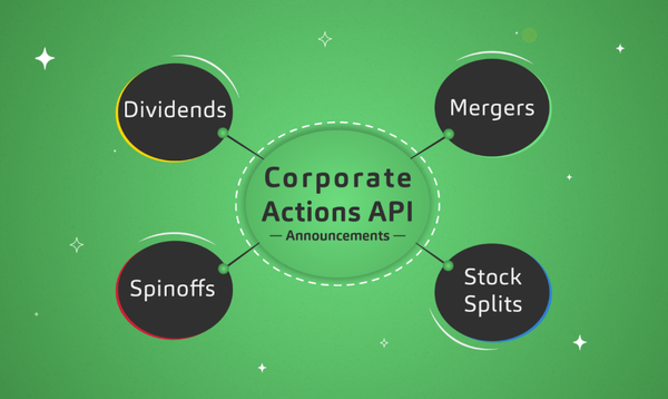 Getting Started with Corporate Actions API: Announcements